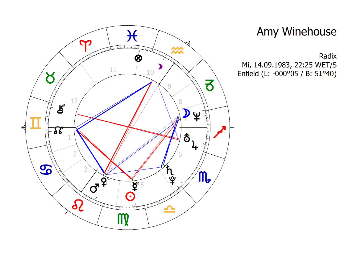 Horoskop Amy Winehouse