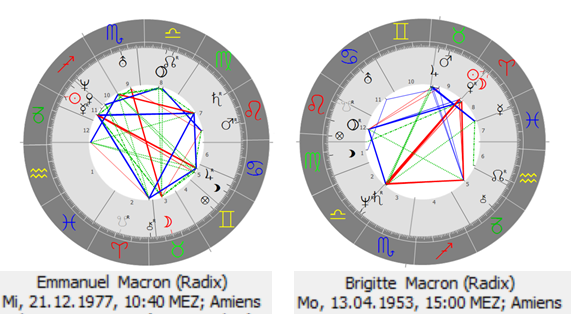 Die Horoskope von Brigitte und Emmanuel Macron