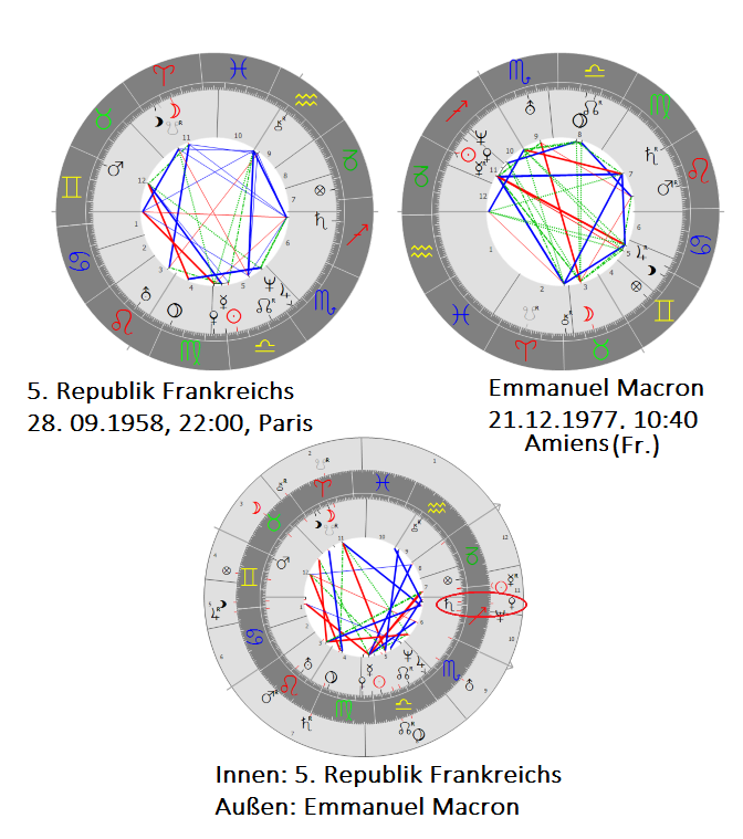 Horoskope: Emmanuel Macron und die 5. Republik Frankreichs