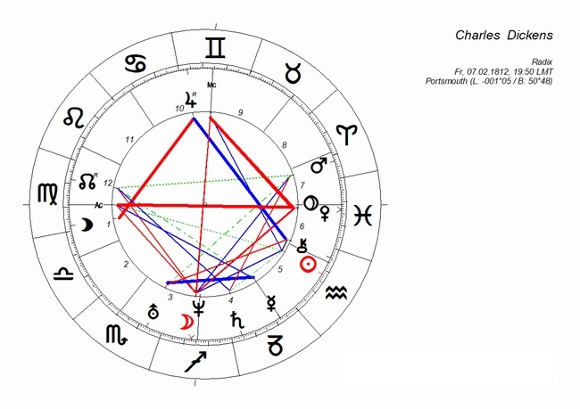radix_charles_dickens