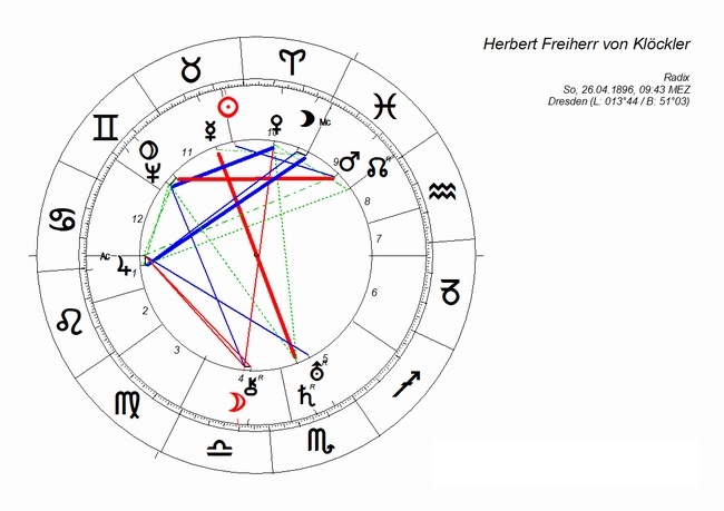 02_horoskop_herbert_freiherr_von_kloeckler