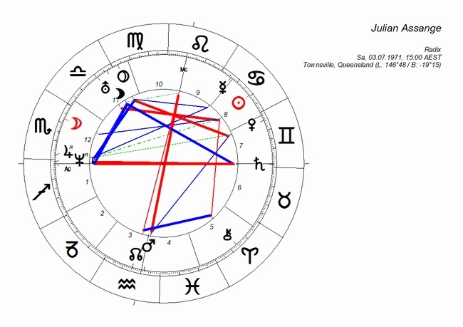 horoskop_julian_assange
