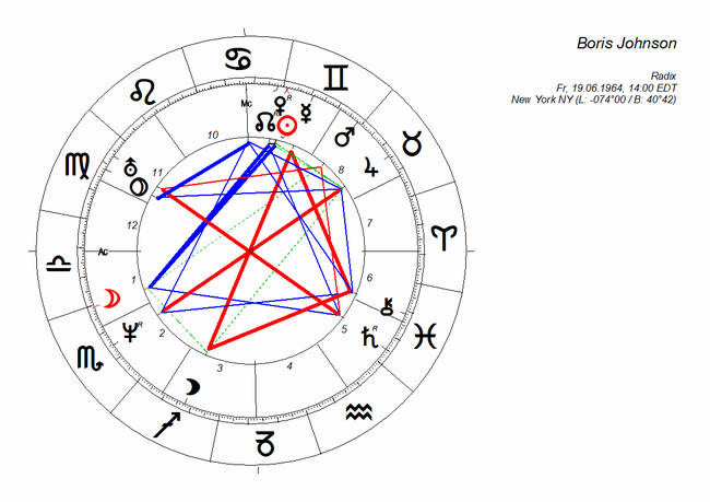 horoskop_boris_johnson