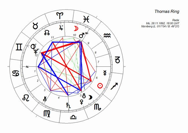 horoskop_thomas_ring