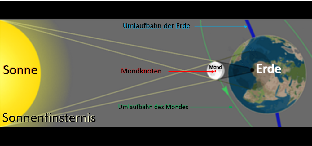 modell_einer_mondfinsternis