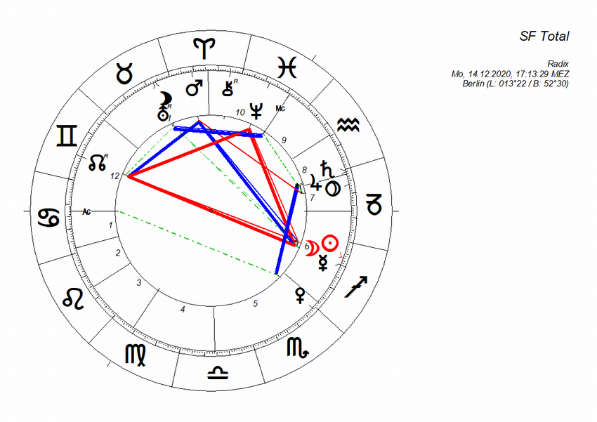 sonnenfinsternis_am_14_dezember_2020
