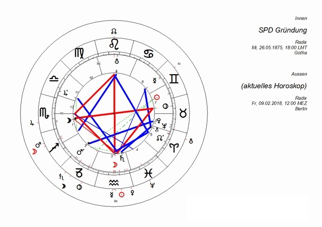  Astrologische Monatsvorschau Januar 2018