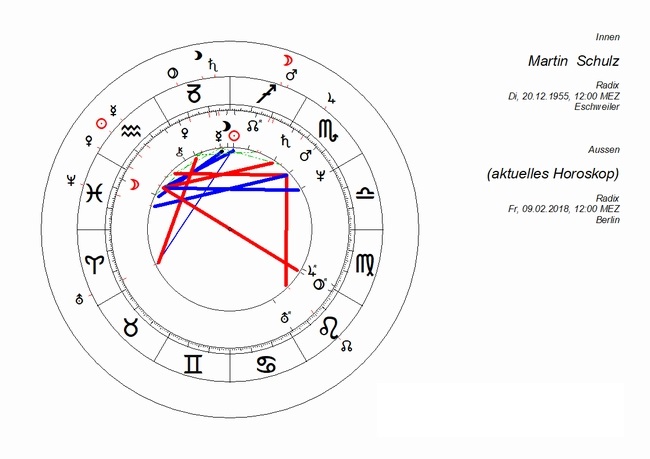  Astrologische Monatsvorschau Januar 2018