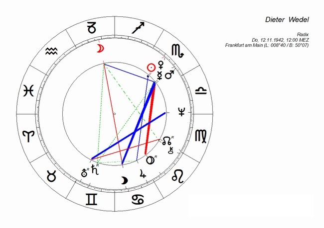 astrologische monatsvorschau januar 2018