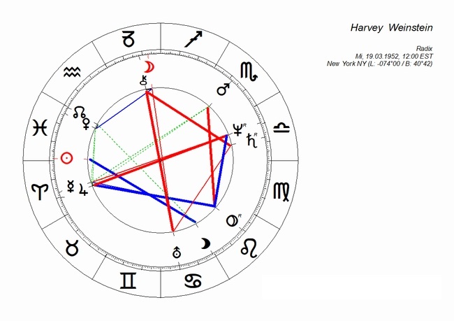 astrologische monatsvorschau januar 2018