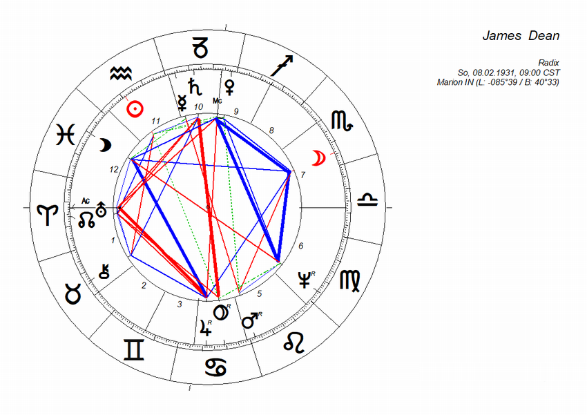 horoskop_james_dean