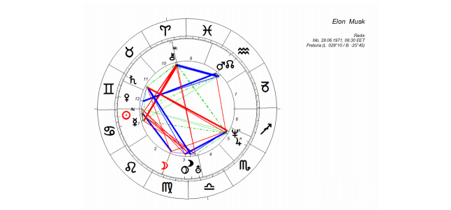 horoskop_elon_musk