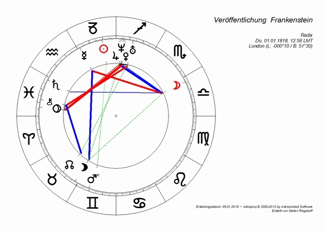  Astrologische Monatsvorschau Januar 2018