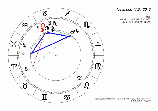  Astrologische Monatsvorschau Januar 2018