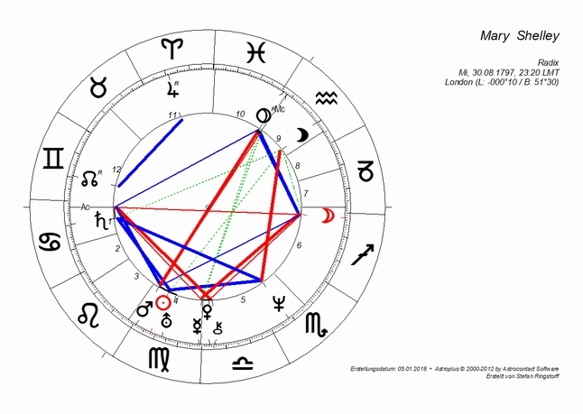  Astrologische Monatsvorschau Januar 2018