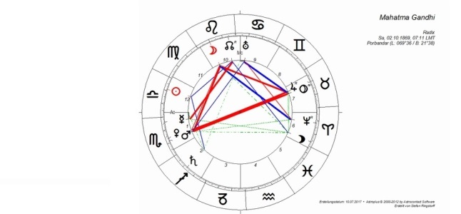 Newsletter Astropraxis