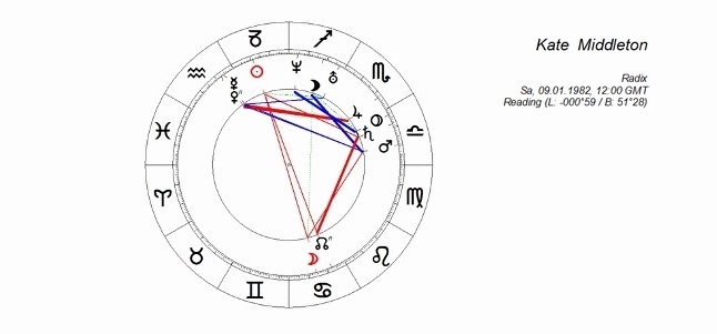 Newsletter Astropraxis