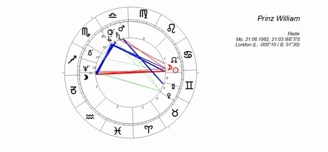 Newsletter Astropraxis
