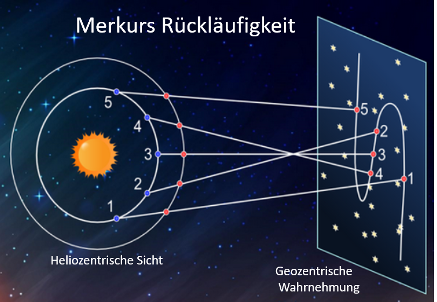 merkur