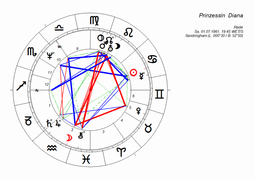 horoskop_prinzessin_diana