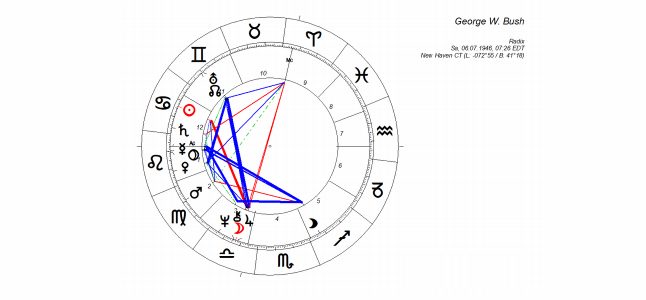 03_horoskop_george_w.bush_1
