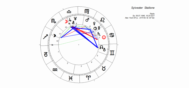 04_horoskop_sylvester_stallone_1