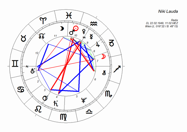 04_horoskop_niki_lauda