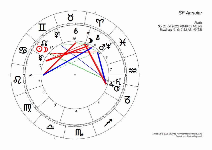 horoskop_sonnenfinsternis