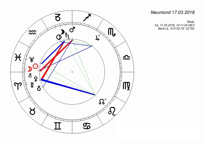 Neumond 