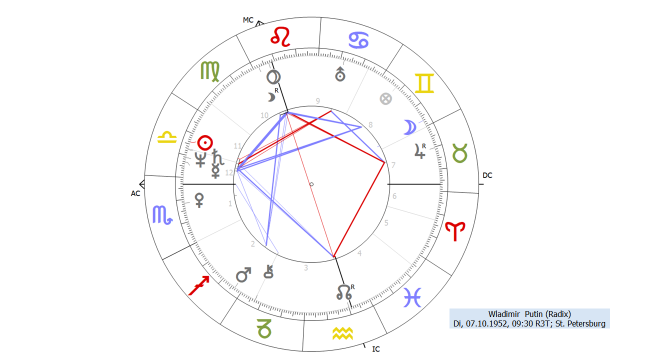 02_wladimir_putin_horoskop