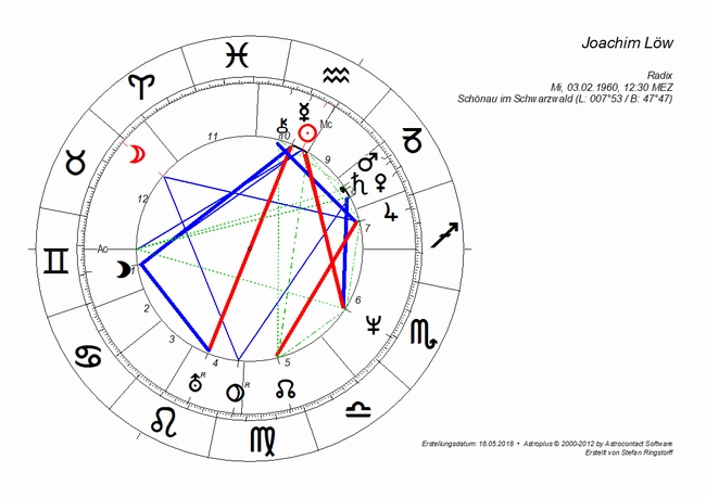 horoskop_joachim_loew