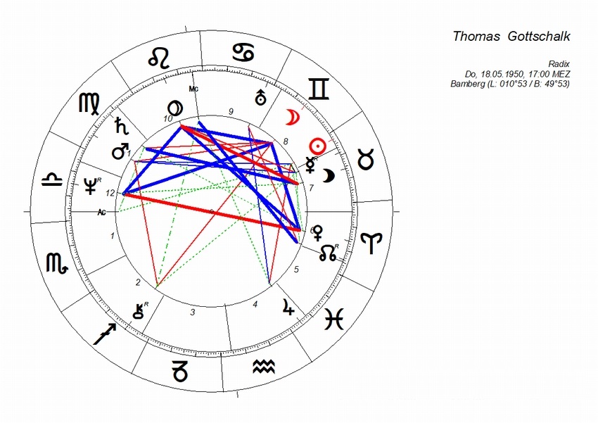 horoskop_thomas_gottschalk