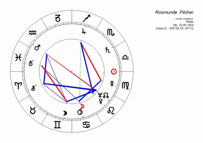 horoskop_rosamunde_pilcher