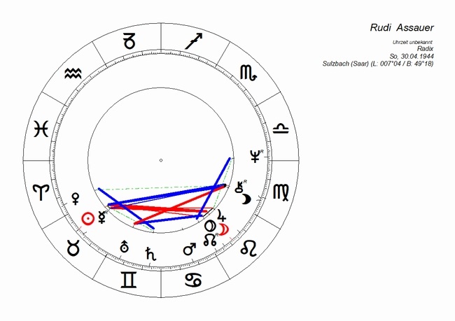 horoskop_rudi_assauer