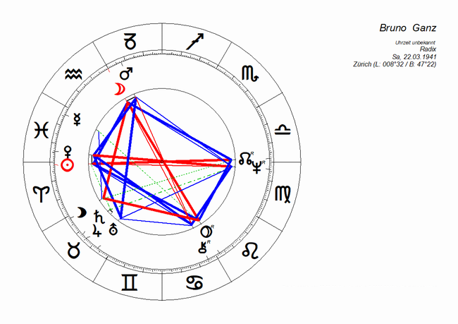 horoskop-bruno_ganz