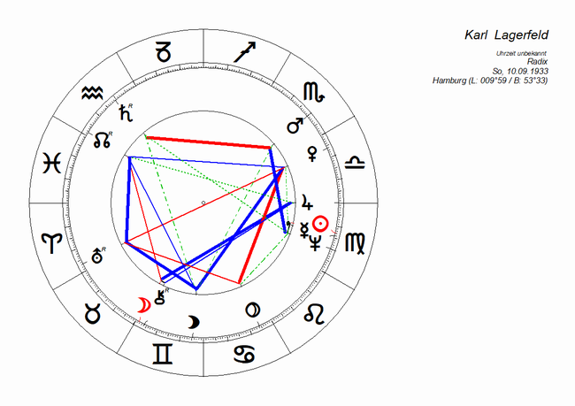 horoskop_karl_lagerfeld