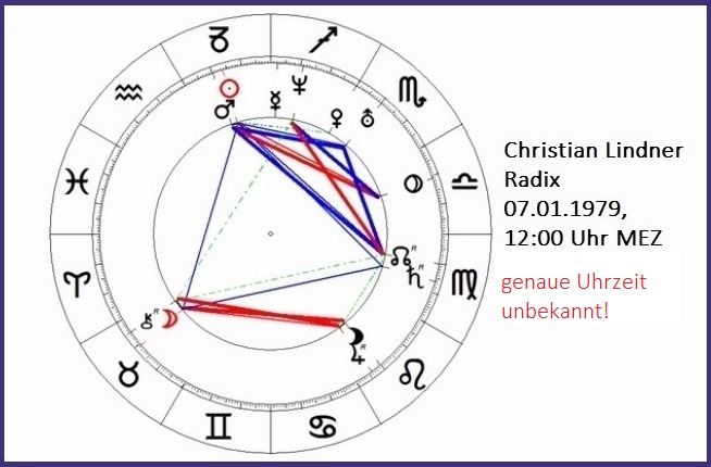 Newsletter Astropraxis
