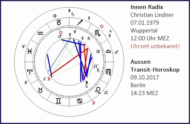 Newsletter Astropraxis