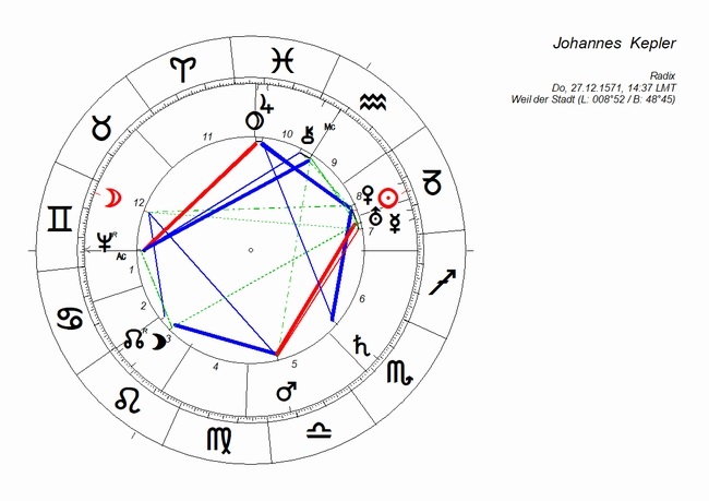 horoskop_kepler