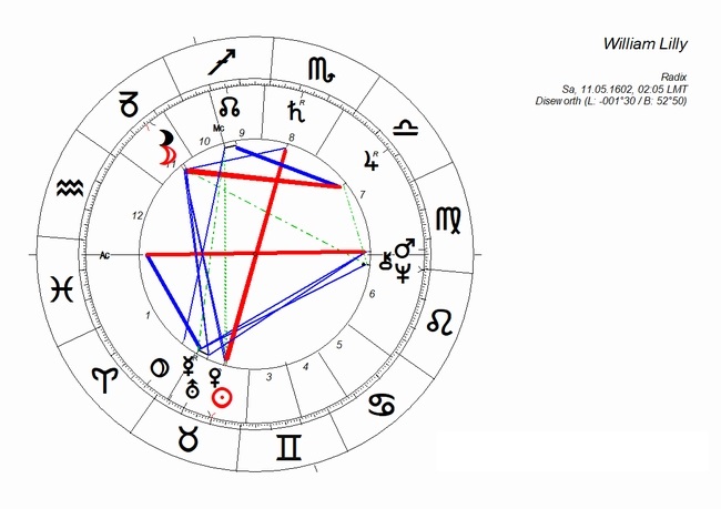 horoskop_william_lilly