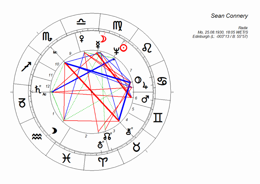 horoskop_sean_connery