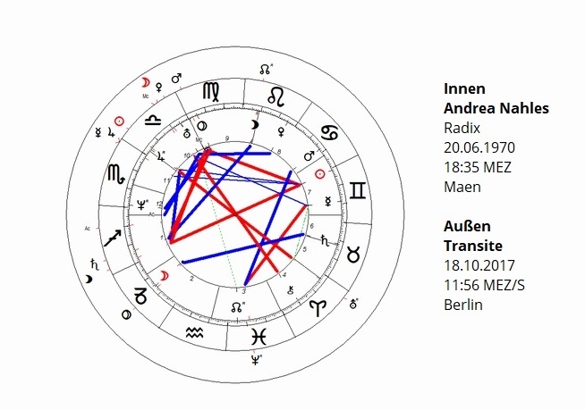 Newsletter Astropraxis