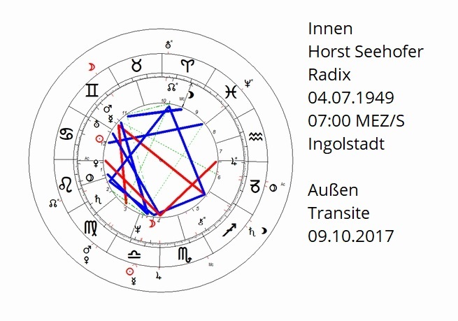 Newsletter Astropraxis