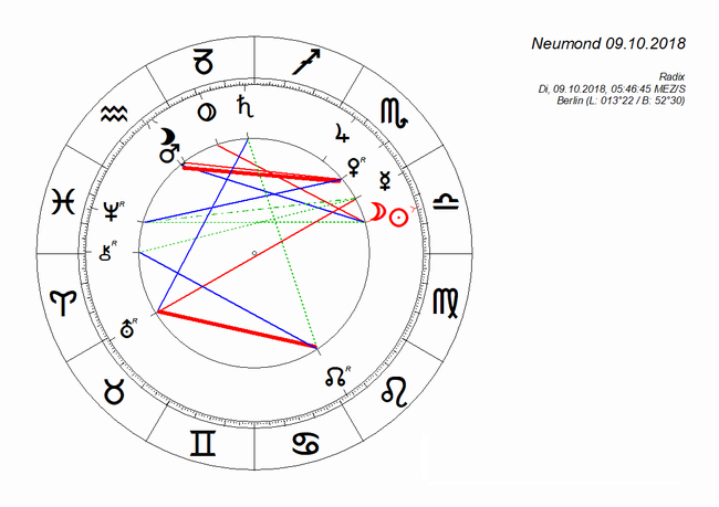 horoskop_neumond_oktober_2018