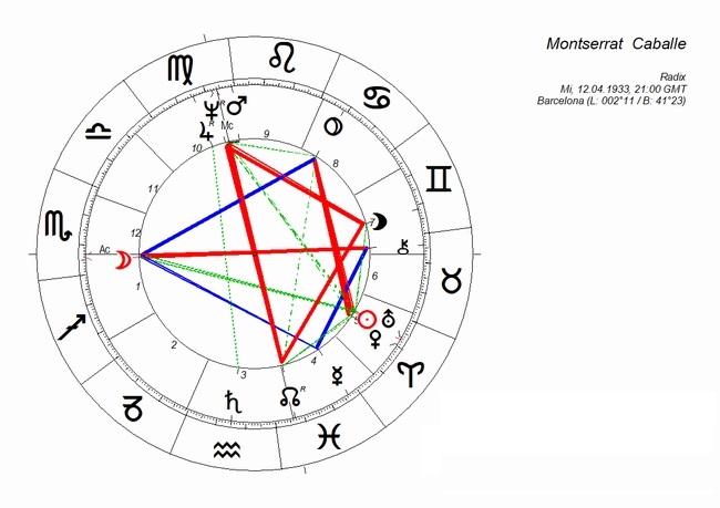 horoskop_montserrat_caballe