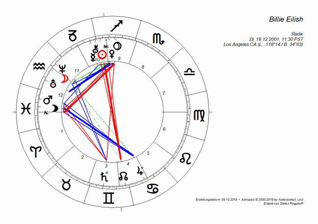 03_Horoskop_Billie_Eilish