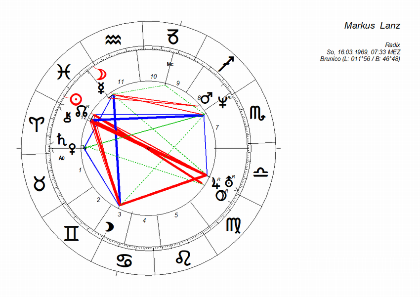 horoskop_markus_lanz