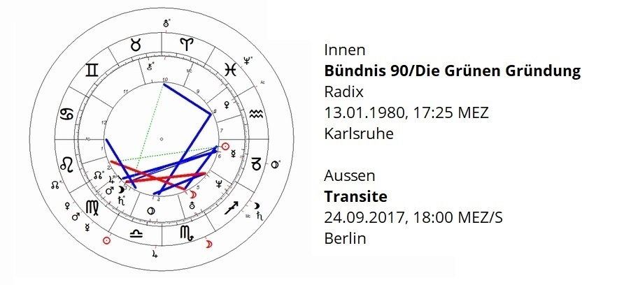Newsletter Astropraxis