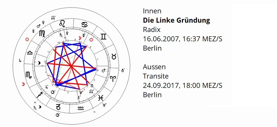 Newsletter Astropraxis