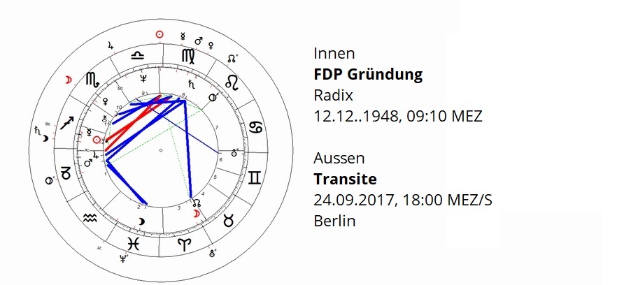 Newsletter Astropraxis
